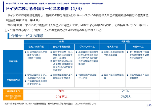 ドイツにおける介護サービスの提供